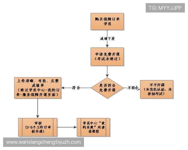 亚博登陆注册流程详解新手快速上手的完整步骤指南