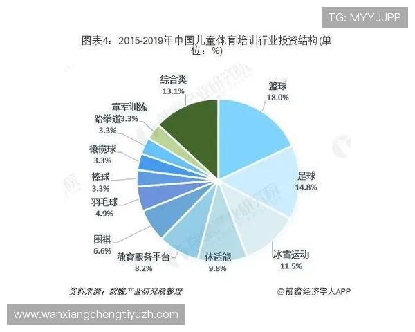 半岛体育全站：报道体育培训机构的发展现状与青少年体育培训体系建设