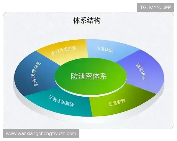 中欧体育买球网平台如何保障用户资金安全与隐私保护措施